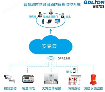 智慧消防新疆新篇章 物聯網遠程監控系統招商加盟與技術研發引領行業變革