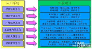 高校物聯(lián)網(wǎng)實(shí)驗(yàn)中心建設(shè)解決方案——推動物聯(lián)網(wǎng)技術(shù)研發(fā)與人才培養(yǎng)