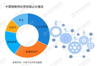 2019中國工業(yè)物聯(lián)網(wǎng)市場前景深度解析 機遇、挑戰(zhàn)與技術(shù)研發(fā)風向