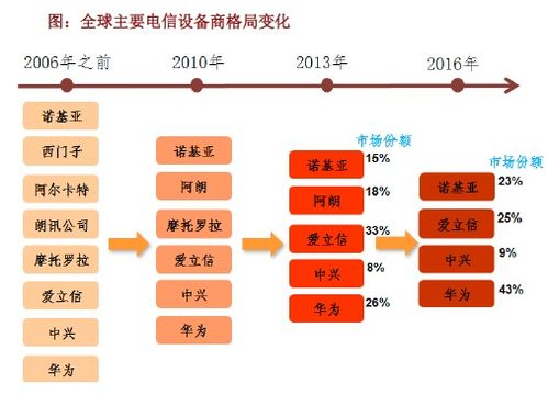 5G新基建 物聯(lián)網(wǎng)技術(shù)研發(fā)與行業(yè)應用全景